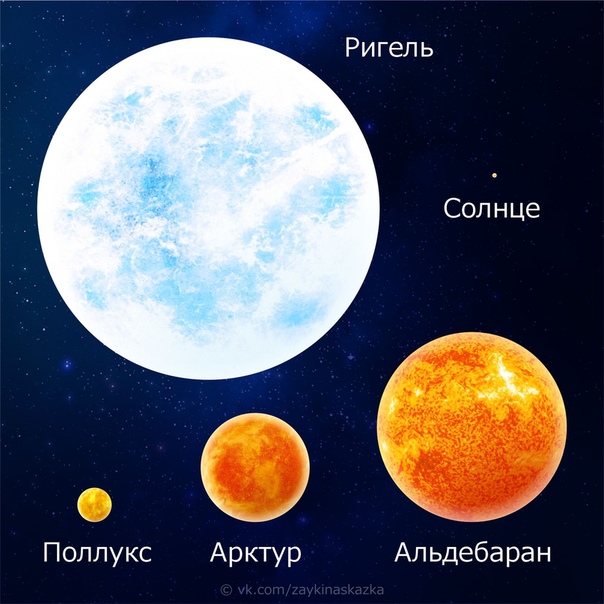 УДИВИТЕЛЬНАЯ АСТРОНОМИЯ Сравнительные размеры планет и звёзд. Обучающие кapточки. В списке указан размер диаметра по возрастанию.Планеты:Плутон 2 400 кмМеркурий 4 800 кмМарс 6 800 кмВенера 12