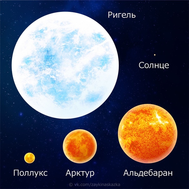 УДИВИТЕЛЬНАЯ АСТРОНОМИЯ   Сравнительные размеры планет и звёзд. Обучающие кapточки. В списке указан размер диаметра по возрастанию.Планеты:Плутон 2 400 кмМеркурий 4 800 кмМарс 6 800 кмВенера 12