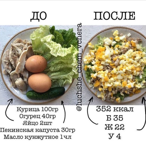 100 Рецептов Блюд Для Похудения. Рецепты низкокалорийных блюд для похудения с указанием калорий и БЖУ в мультиварке. Неделя правильного питания